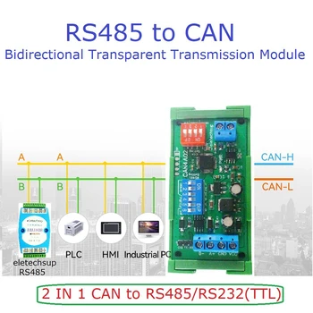 MÔŽE 2.0 MÔŽE na RS485 RS32 RS422 CANBUS sériové konvertor protokolov obojsmerný transparentný prenos dát modulu